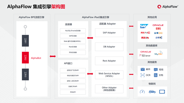 微宏科技助力雷迪森酒店集團流程中臺覆蓋90%業(yè)務(wù)流程
